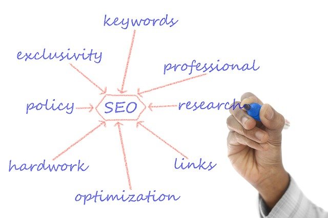 Image of search engine optimization